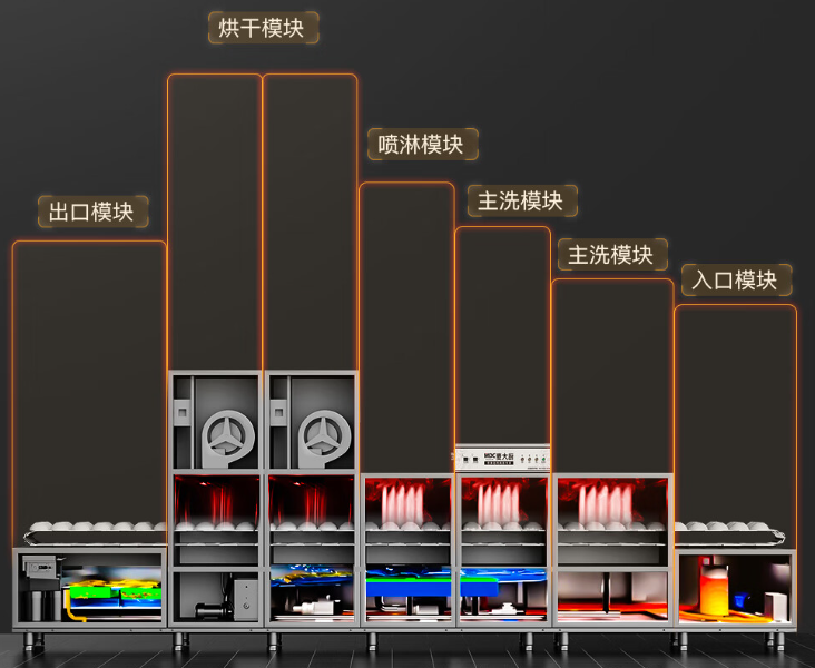 麦大厨长龙洗碗机：自动化清洁，省时省力更