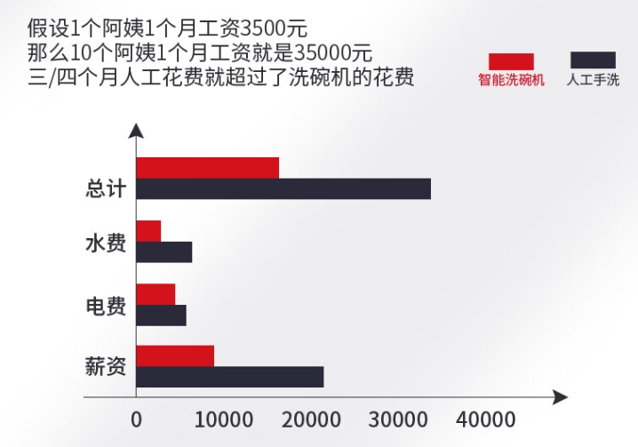 高中食堂清洁新选择：长龙式洗碗机让餐具焕