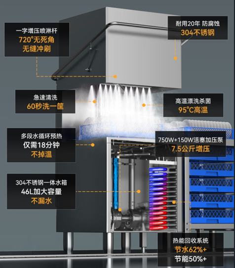 揭秘麦大厨揭盖洗碗机，如何轻松应对大量餐