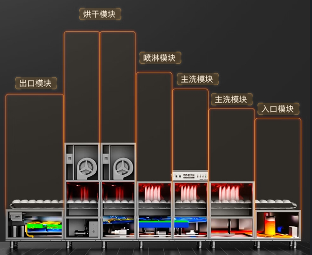 重塑后厨新风貌：高效节能洗碗机，引领餐饮