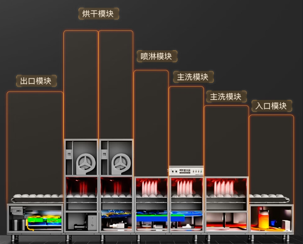 餐饮业清洁新选择：麦大厨通道式洗碗机，让