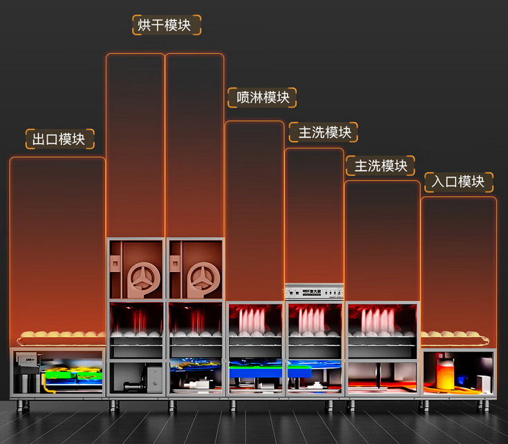 餐饮行业大型洗碗机清洁效果及卫生标准解读