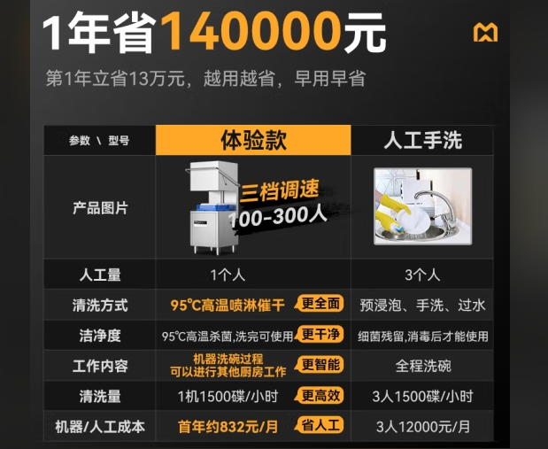 麦大厨洗碗机：提升中小型酒店顾客满意度的秘密武器