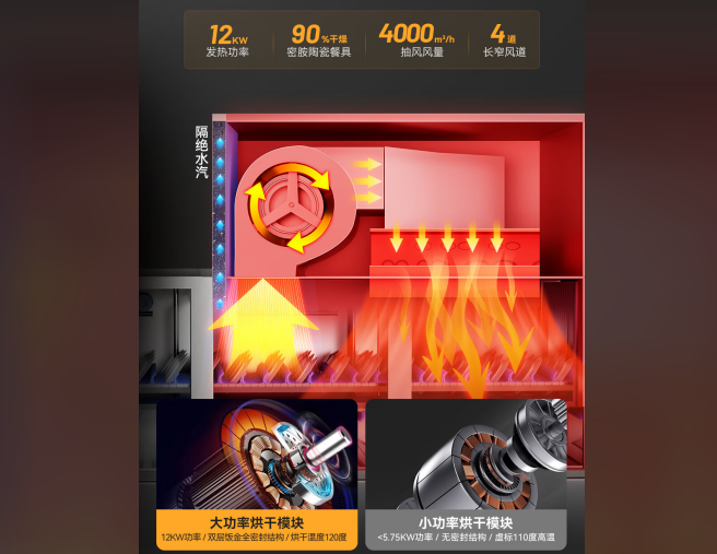 学校食堂洗碗机怎么选？一篇文章告诉你