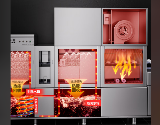 洗碗机在餐饮场所的应用：提升效率与降低成本