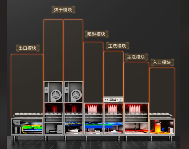 食堂高效清洁：大容量长龙洗碗机，满足大量餐具需求