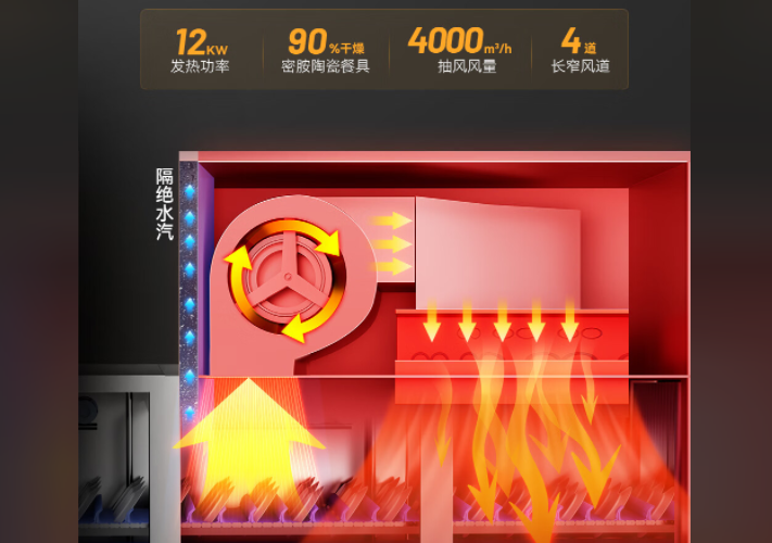 自助餐厅高效清洗秘诀：长龙洗碗机，让清洁工作变得轻松简单