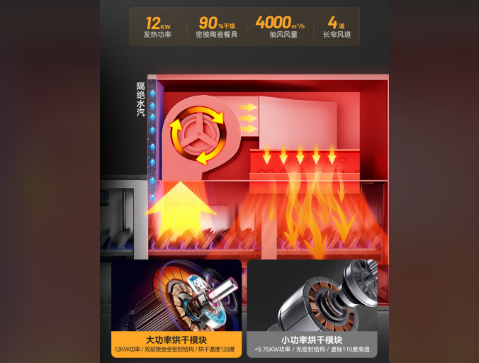 餐饮效率革命：自动化长龙洗碗机，让忙碌厨房井然有序