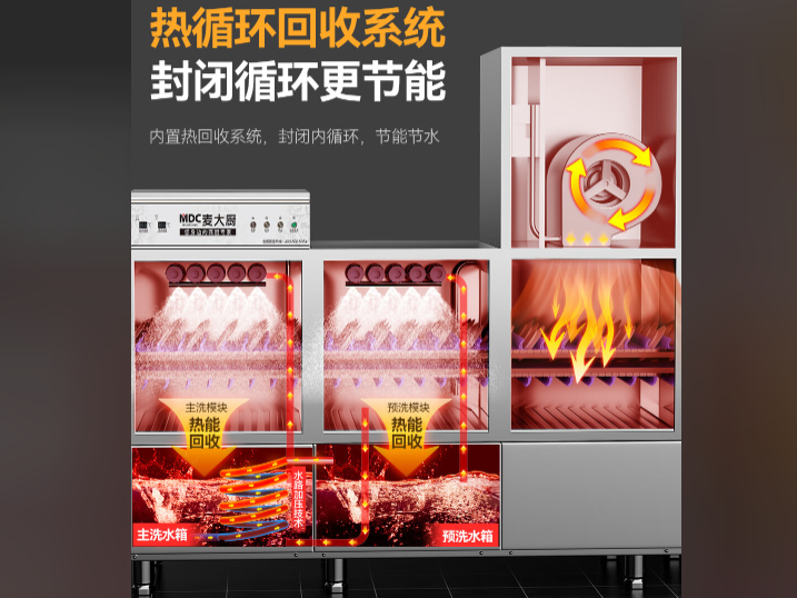 揭盖与长龙洗碗机大比拼：效率、卫生、成本，谁更胜一筹？