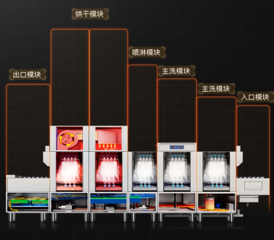 学校食堂的大容量解决方案：长龙洗碗机，满足大量餐具清洗需求