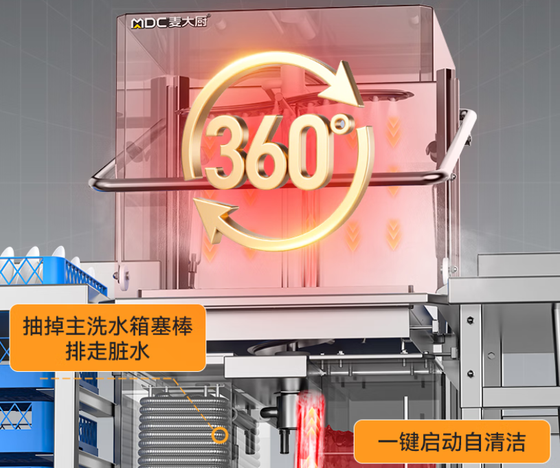 火锅店洗碗机真实测评：超声波VS高压喷淋，哪种技术更省人工成本？