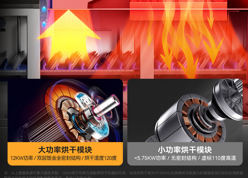 商用洗碗机租赁VS购买哪个更划算？火锅店